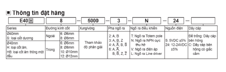 Bảng thông tin đặt hàng Bộ mã hóa vòng quay E40 – Rotary Encoder E40