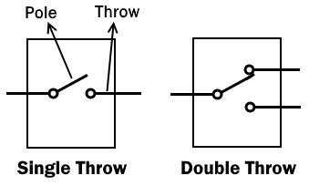 3. Pole & Throw:
