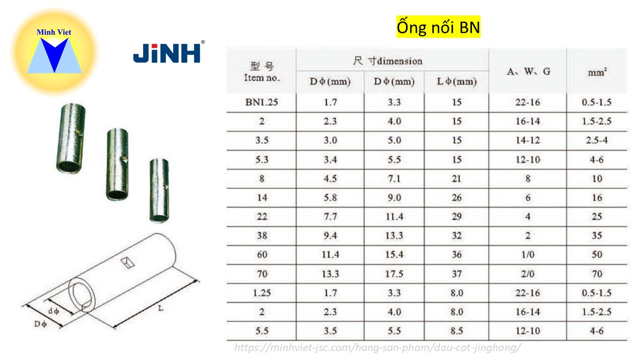 Thông số kỹ thuật ống nối BN series