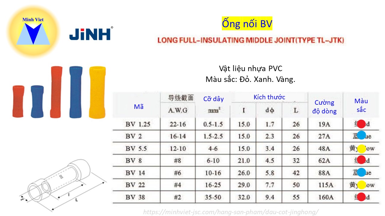 Thông số kỹ thuật Ống nối nhựa BV JingHong