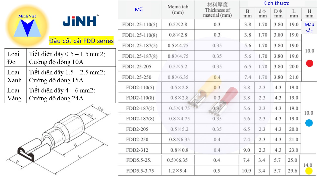 Thông số kỹ thuật đầu cốt cái FDD series JingHong