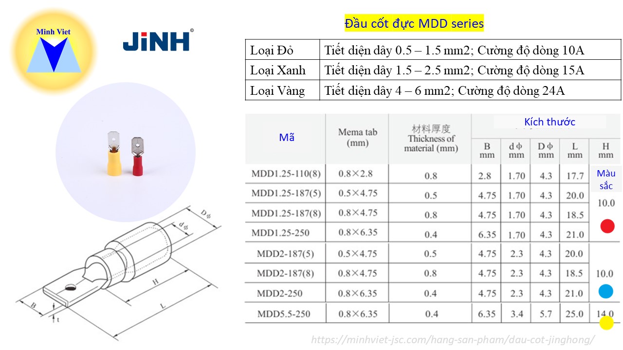 Thông số kỹ thuật đầu cốt đực MDD series JingHong