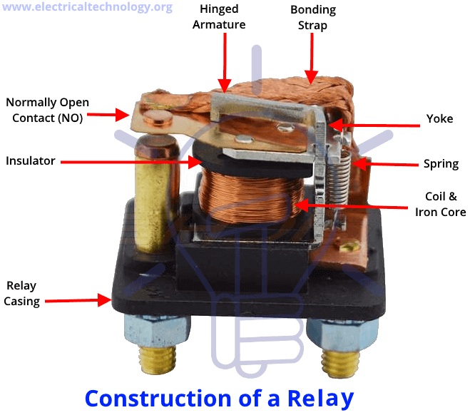 construction of a relay inside a rely parts of a relay