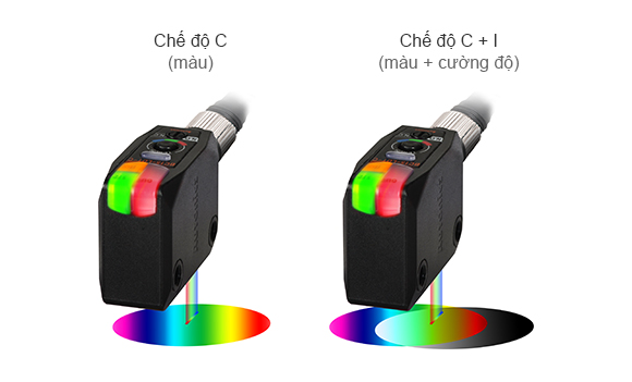 Series BC phát ra LED màu đỏ, xanh lá, và xanh dương