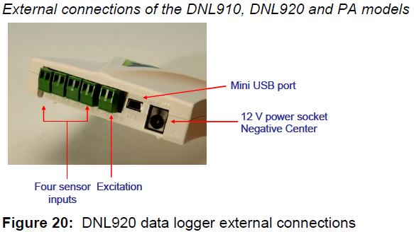 Phần kết nối DataNET DNL910 DNL920 - Hệ thống DataNET