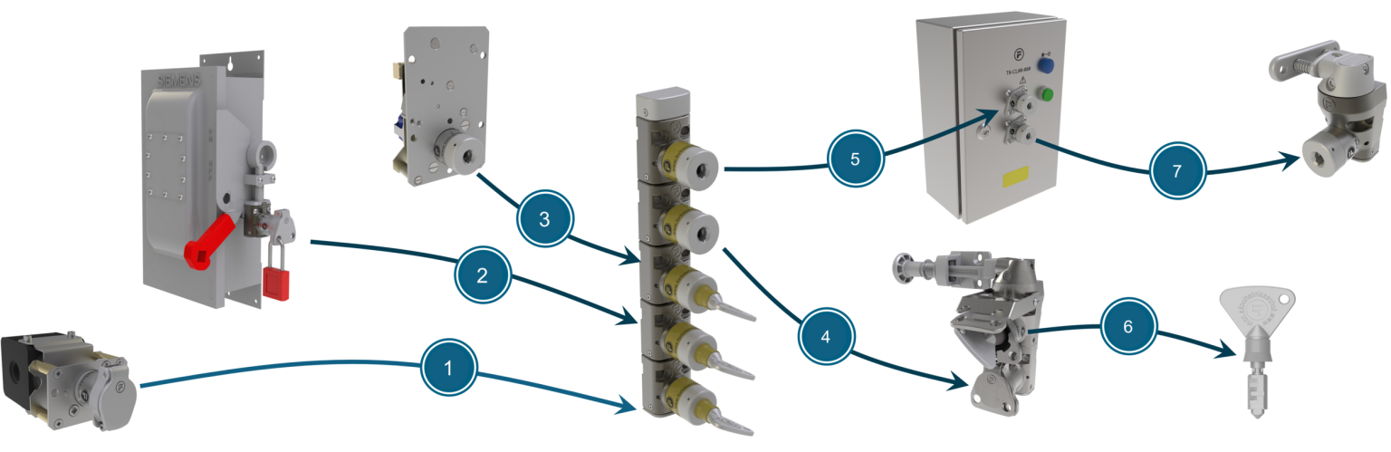 Cac-vi-tri-lap-dat-khoa-interlock-mGard-1536x499.png