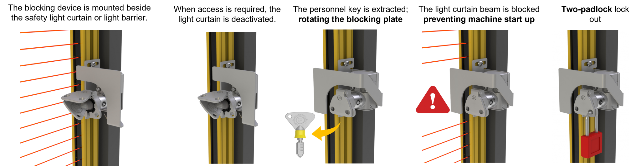 Cách thức hoạt động của thiết bị chặn quang điện Photoelectric Blocking Device – PBL - Khóa hàng rào an toàn - Safety Guard Lock