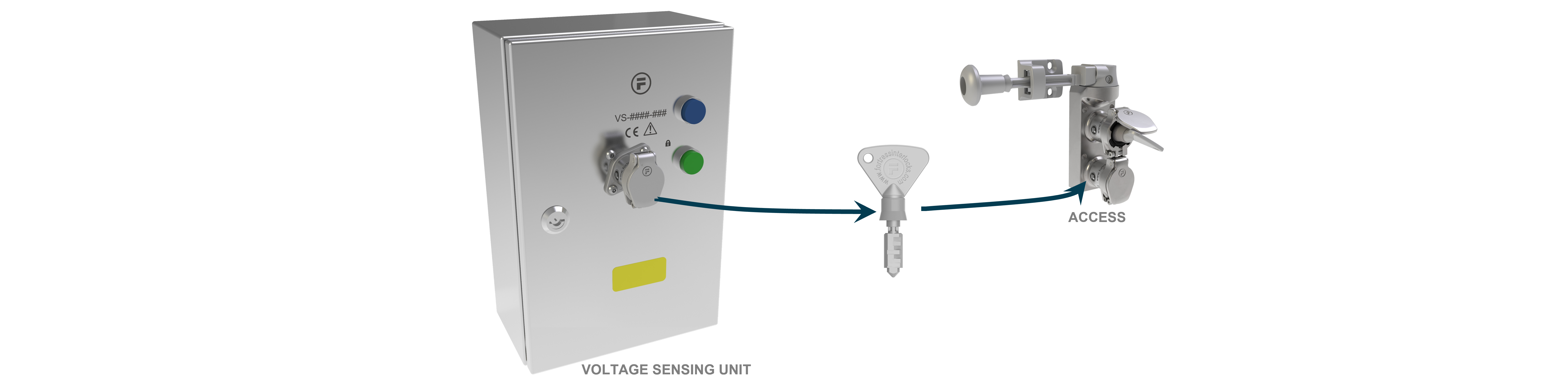 Voltage Sensing mGard interlook là loại có cảm biến về dòng điện sinh ra do động cơ thiết bị chưa dừng hẳn