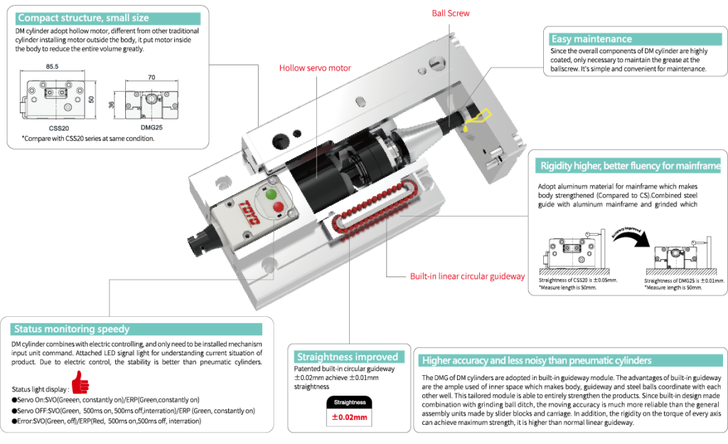 2 Electric Slide Table Actuator Miniature Robot Cylinder