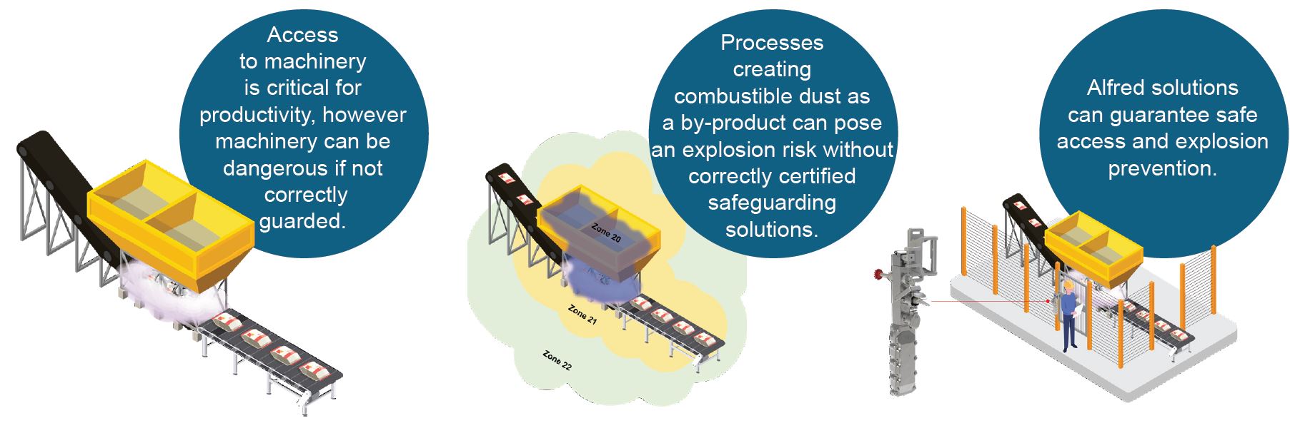 Machinery Safety in Explosive Atmospheres and Hazardous Locations là gì?