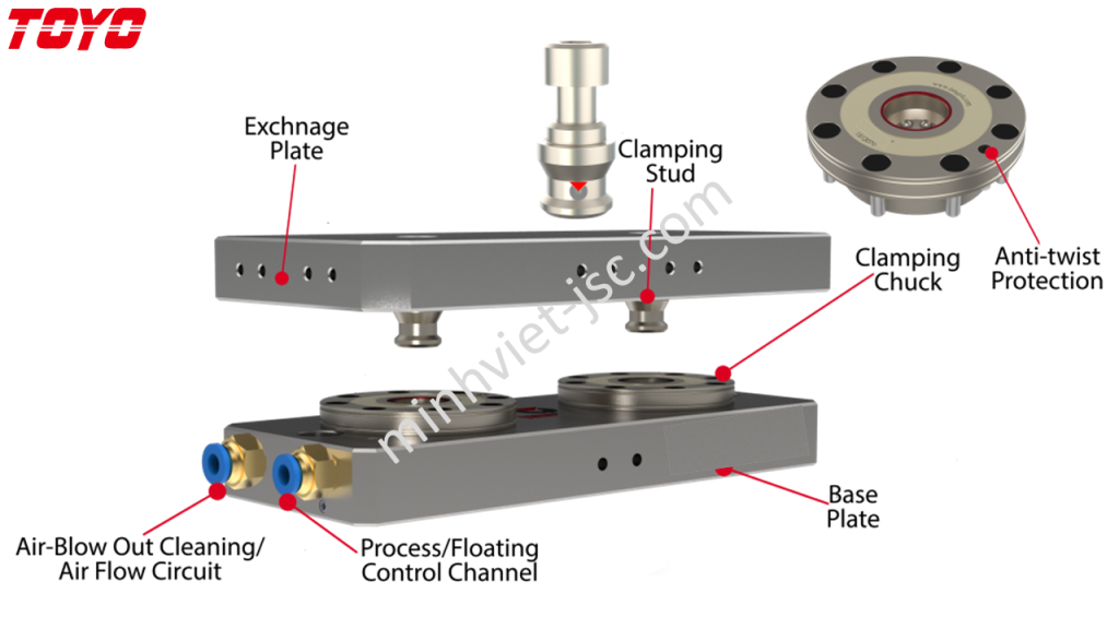 Zero Clamp Rivet Bộ gá nhanh Zero Clamp - Zero Point Clamp - TOYO Taiwan