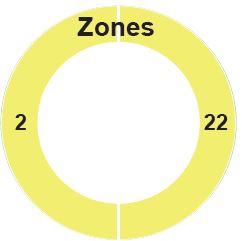 Zones 2 & Zones 22