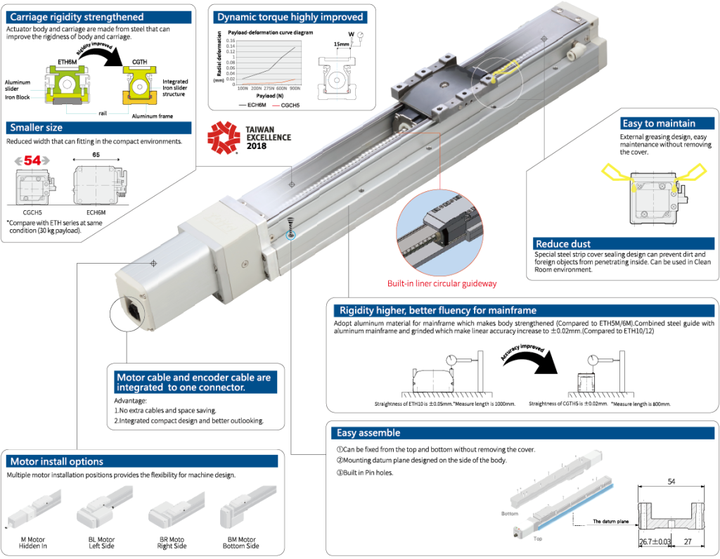 Robot Cylinder Electric Actuator Robot Gripper TOYO