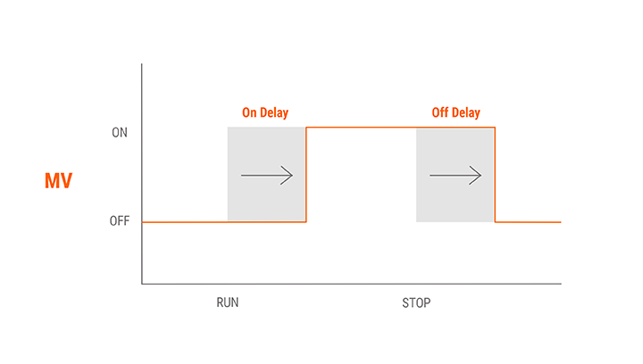 Chức năng định thời giúp cài đặt sẵn chế độ hoạt động (Model điều khiển cố định)