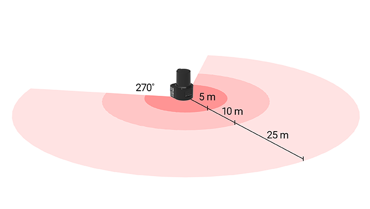 Máy quét laser 270° Góc phát hiện 270°, khoảng cách phát hiện 25 m