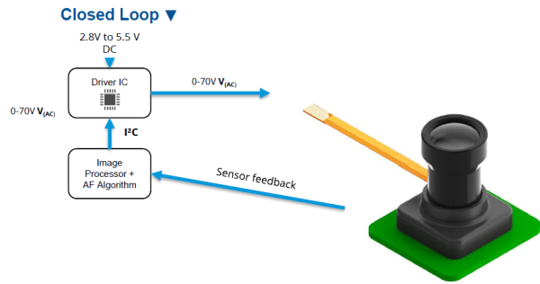 Closed loop Thu nhận dữ liệu hình ảnh và xử lý