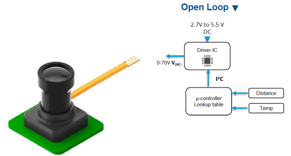 Open loop Thu nhận dữ liệu hình ảnh và xử lý