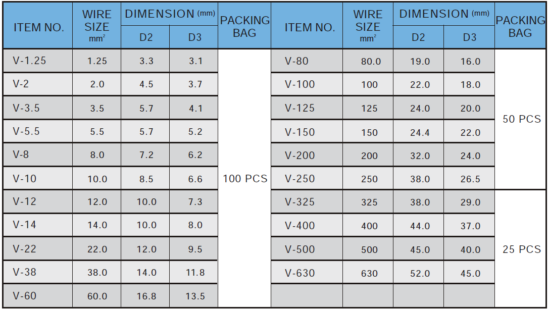 Chụp cao su V màu 6 Thông tin đặt hàng Chụp cao su V màu