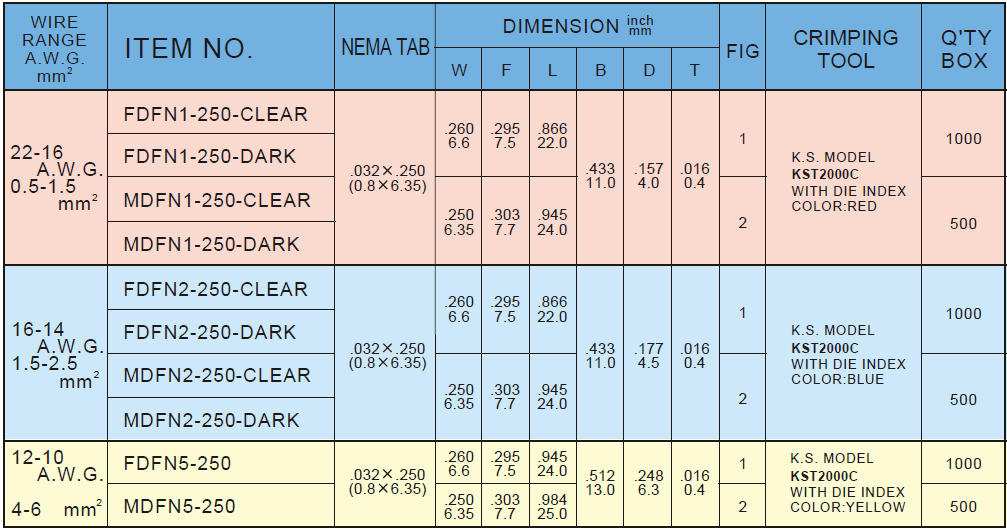 Cosse cách điện nylon cái