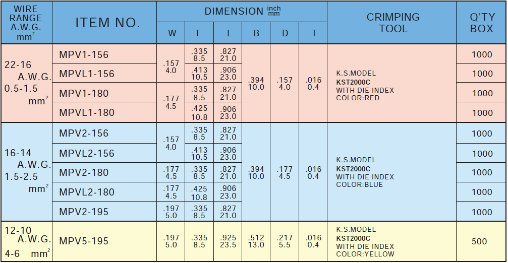 Cosse tron duc co nhua2