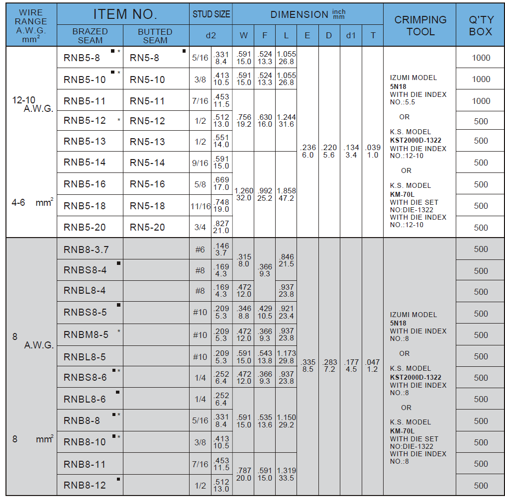 Đầu cos tròn trần