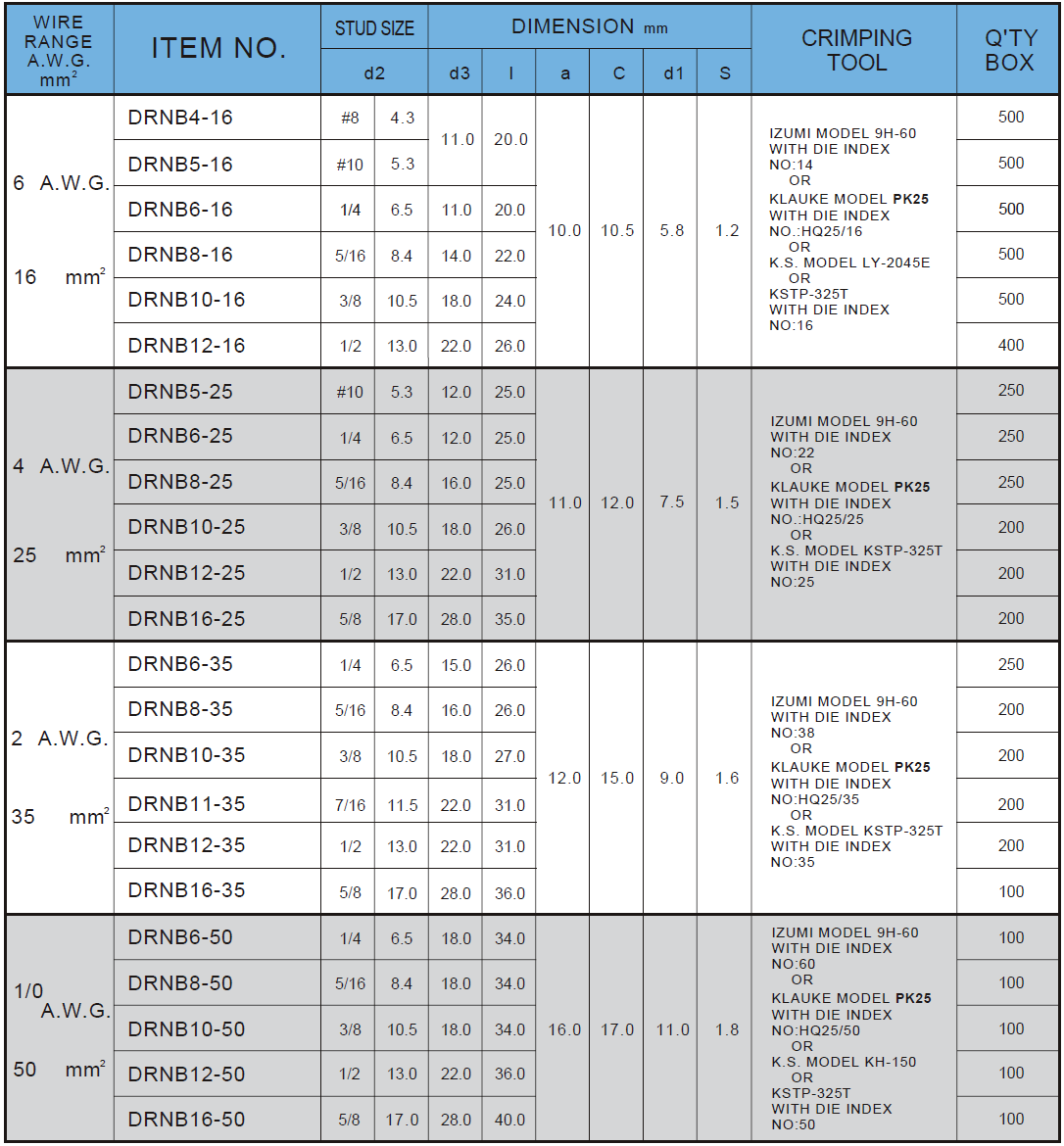 Đầu cosse tròn trần - CNC