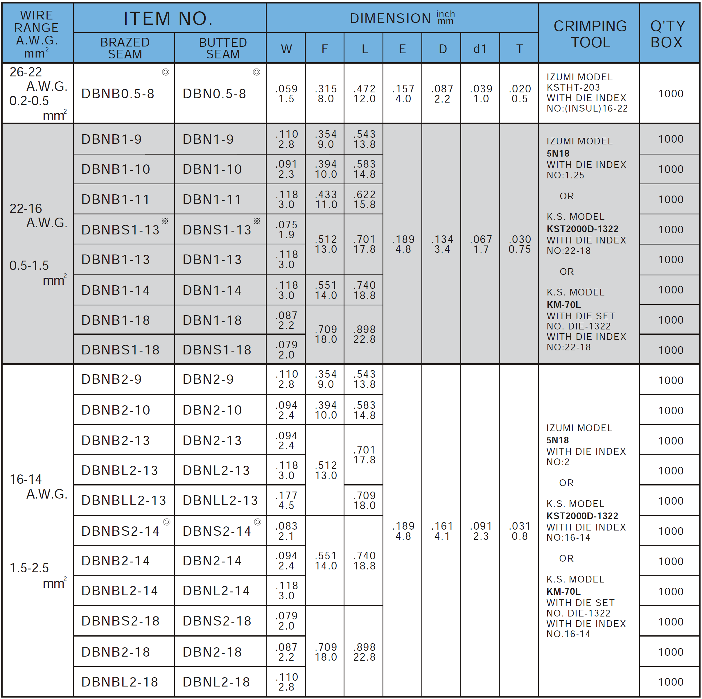 Thông tin đặt hàng Đầu cosse lưỡi 