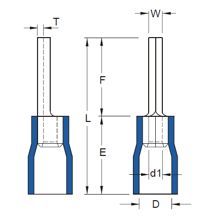 Thông tin đặt hàng Đầu cosse pin đặc - Bọc nhựa 