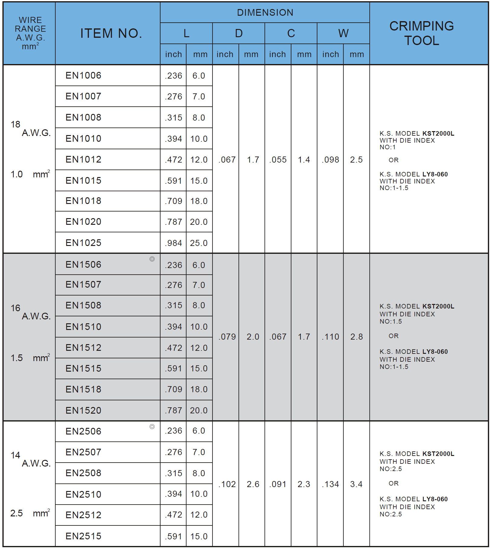 Thông tin đặt hàng Đầu cosse pin rỗng trần 