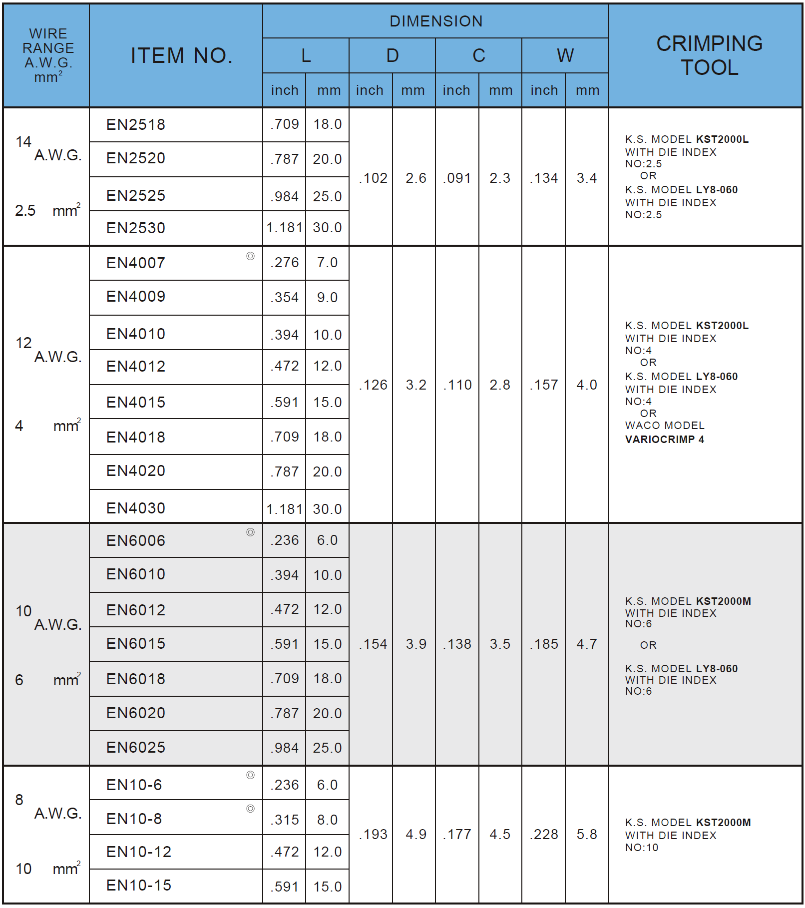 Thông tin đặt hàng Đầu cosse pin rỗng trần 