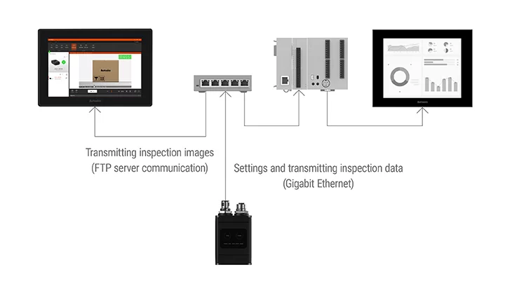08 Images and Result Data