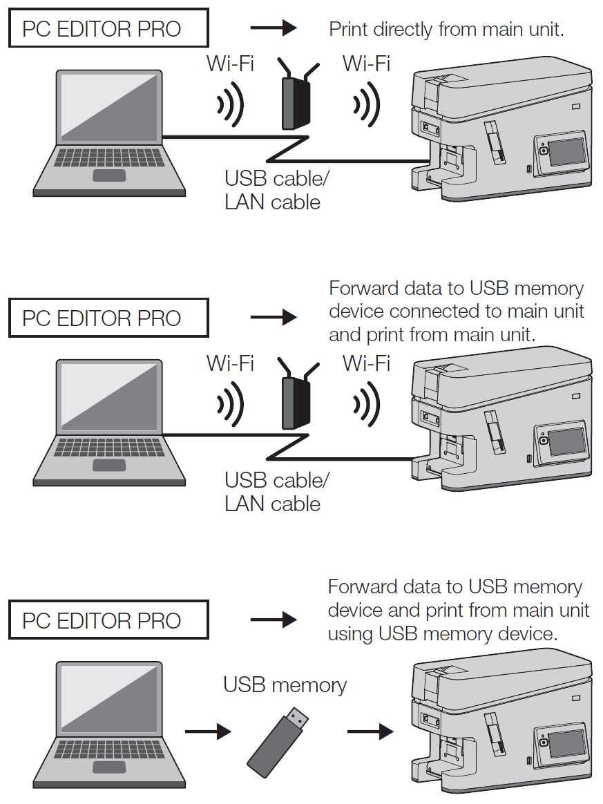 Ket noi May in dau cot LM 3000PRO