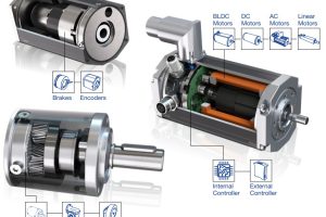 Động cơ không chổi than Servo BLDC motor Dunkermotoren