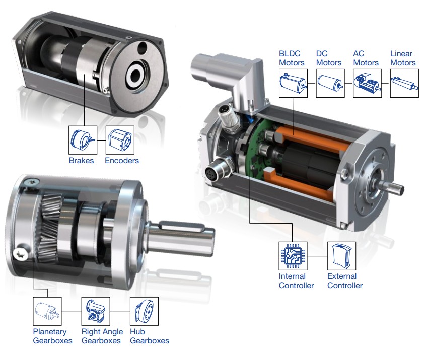 Động cơ không chổi than Servo BLDC motor Dunkermotoren