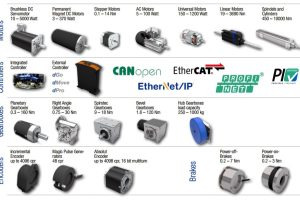 Điều khiển I/O Can Bus động cơ không chổi than servo BLDC