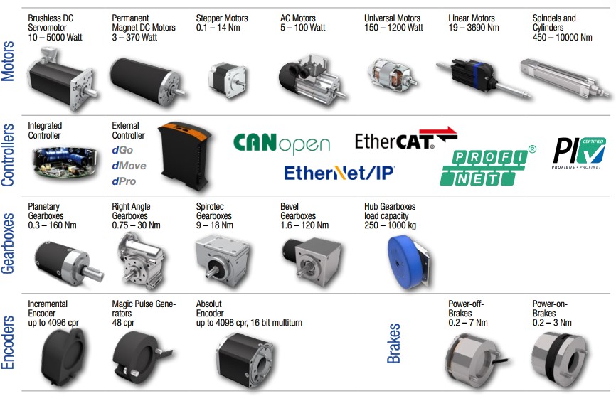 Động cơ không chổi than Servo BLDC motor Dunkermotoren 5 các loại Servo BLDC motor Dunkermotoren